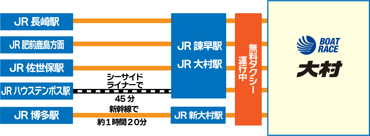 JR・新幹線で行く