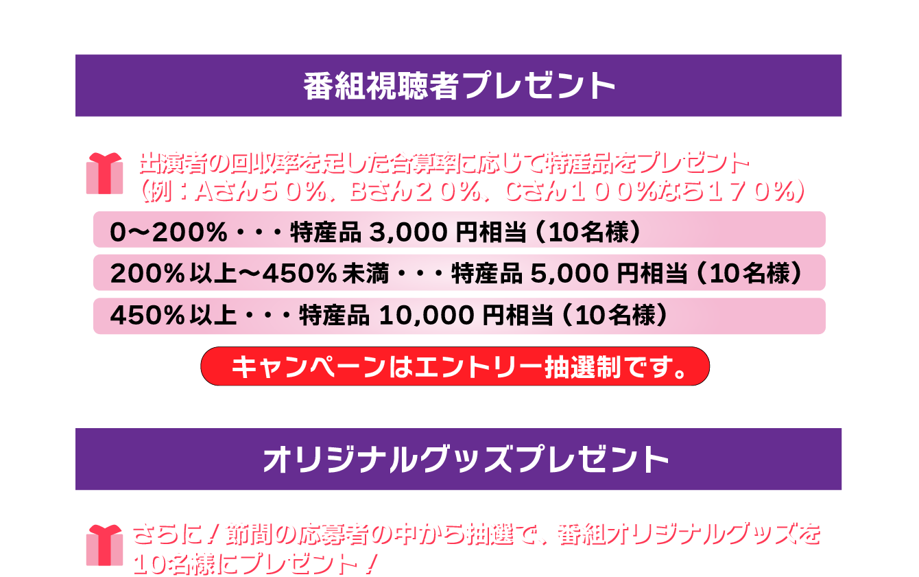 プレゼント詳細