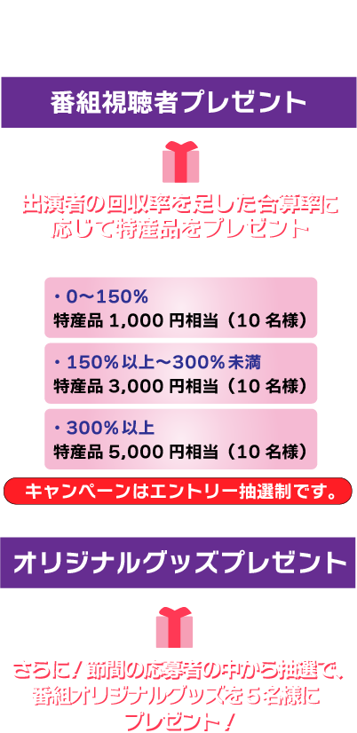 プレゼント詳細
