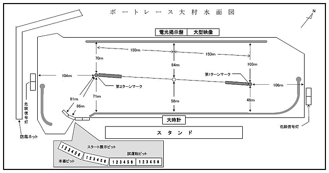 水面